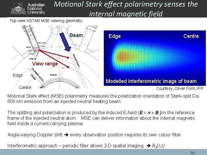 Motional Stark effect polarimetry senses the internal magnetic field Top view KSTAR MSE viewing