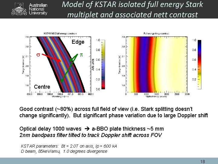 Model of KSTAR isolated full energy Stark multiplet and associated nett contrast Edge s