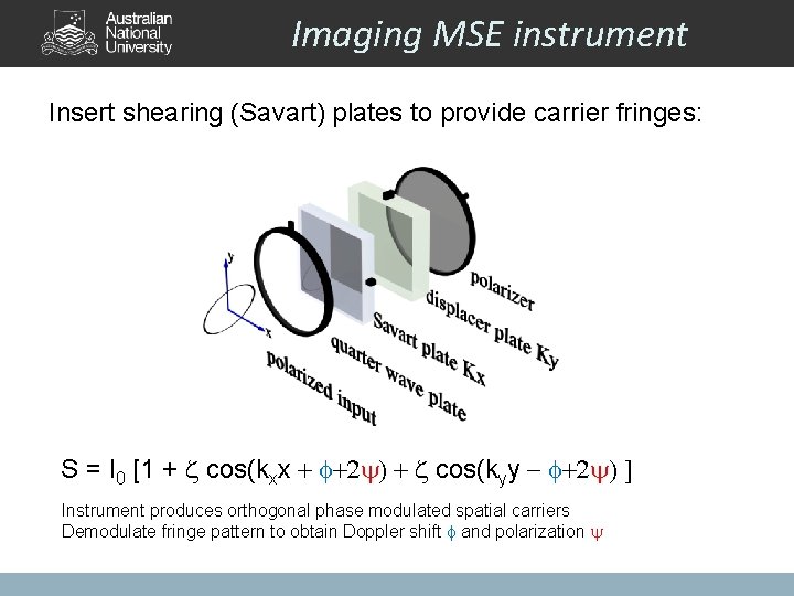 Imaging MSE instrument Insert shearing (Savart) plates to provide carrier fringes: S = I