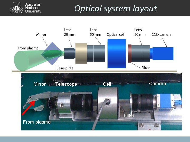 Optical system layout Mirror Telescope Camera Cell Filter From plasma 