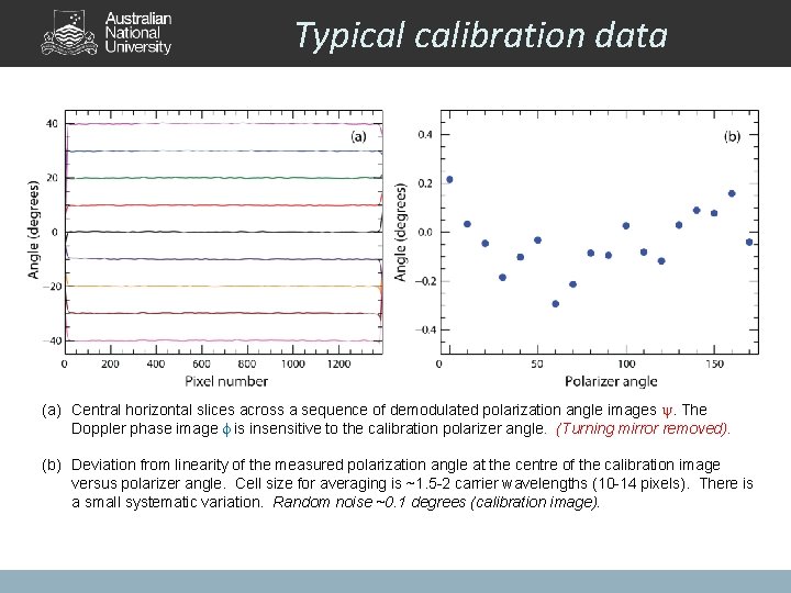 Typical calibration data (a) Central horizontal slices across a sequence of demodulated polarization angle