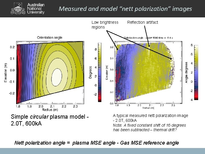 Measured and model “nett polarization” images Low brightness regions Simple circular plasma model 2.