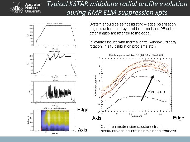 Typical KSTAR midplane radial profile evolution during RMP ELM suppression xpts System should be