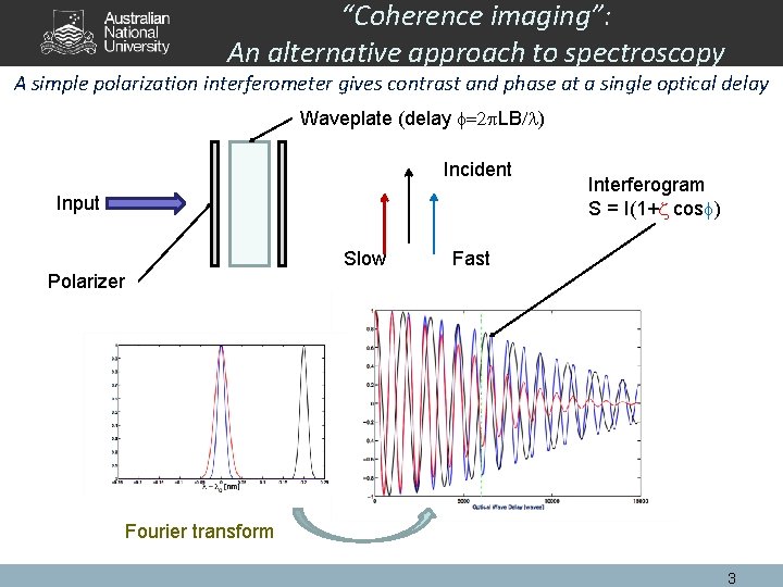 “Coherence imaging”: An alternative approach to spectroscopy A simple polarization interferometer gives contrast and