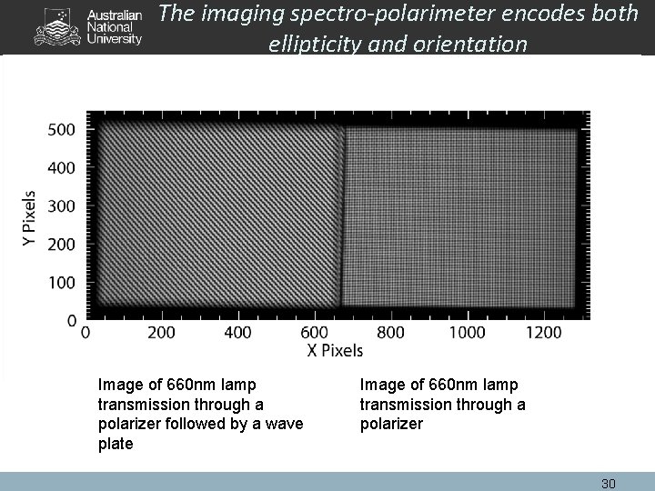 The imaging spectro-polarimeter encodes both ellipticity and orientation Image of 660 nm lamp transmission