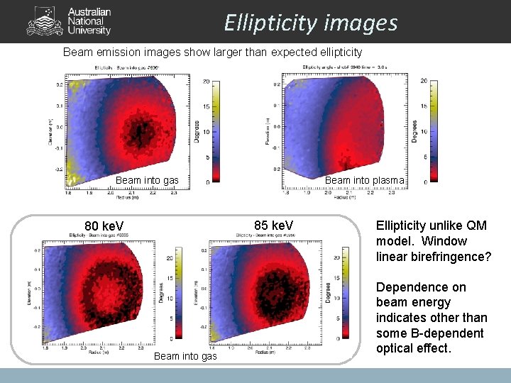 Ellipticity images Beam emission images show larger than expected ellipticity Beam into gas Beam