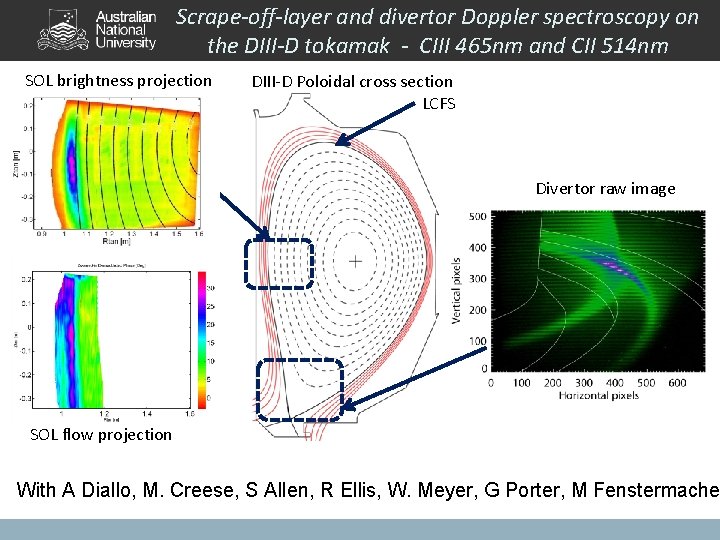 Scrape-off-layer and divertor Doppler spectroscopy on the DIII-D tokamak - CIII 465 nm and