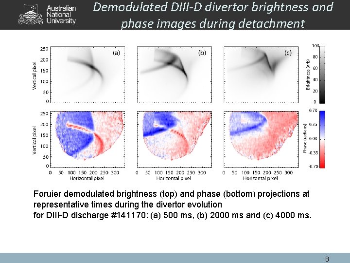 Demodulated DIII-D divertor brightness and phase images during detachment Foruier demodulated brightness (top) and