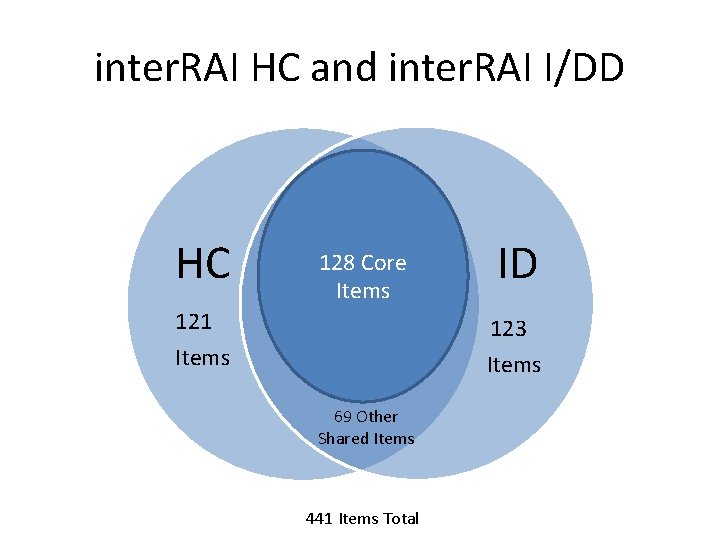 inter. RAI HC and inter. RAI I/DD HC 128 Core Items 121 Items ID