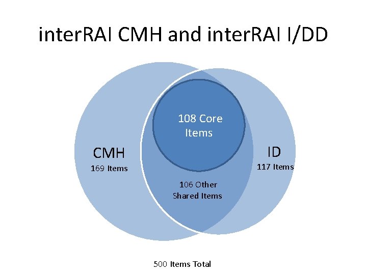 inter. RAI CMH and inter. RAI I/DD 108 Core Items ID CMH 117 Items