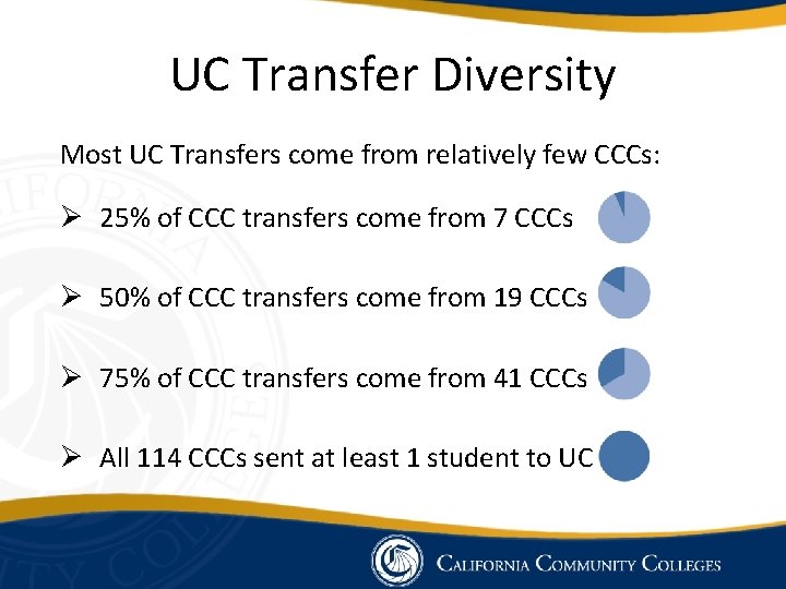 UC Transfer Diversity Most UC Transfers come from relatively few CCCs: Ø 25% of