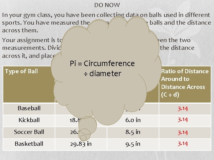 DO NOW In your gym class, you have been collecting data on balls used