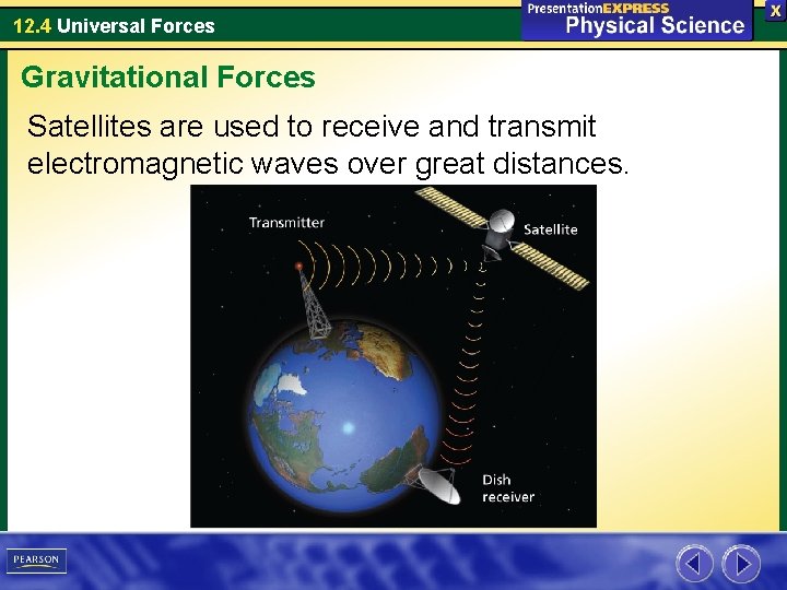 12. 4 Universal Forces Gravitational Forces Satellites are used to receive and transmit electromagnetic