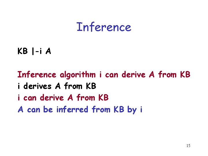Inference KB |-i A Inference algorithm i can derive A from KB i derives Inference KB |-i A Inference algorithm i can derive A from KB i derives