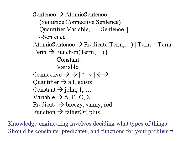 Sentence Atomic. Sentence | (Sentence Connective Sentence) | Quantifier Variable, … Sentence | ~Sentence Sentence Atomic. Sentence | (Sentence Connective Sentence) | Quantifier Variable, … Sentence | ~Sentence