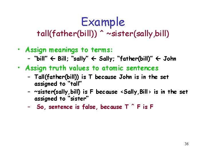 Example tall(father(bill)) ^ ~sister(sally, bill) • Assign meanings to terms: – “bill” Bill; “sally” Example tall(father(bill)) ^ ~sister(sally, bill) • Assign meanings to terms: – “bill” Bill; “sally”