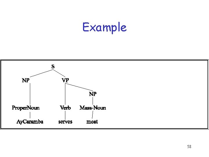 Example 58 Example 58