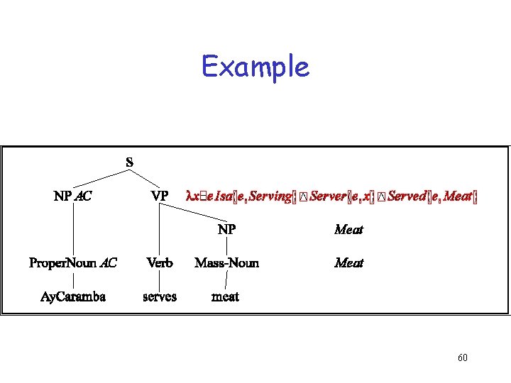 Example 60 Example 60