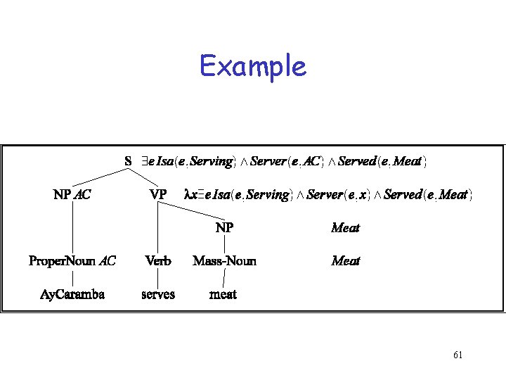 Example 61 Example 61