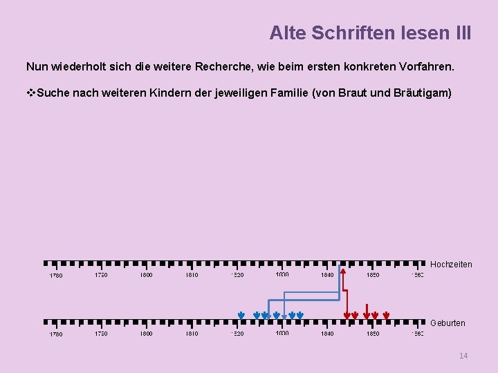 Alte Schriften lesen III Nun wiederholt sich die weitere Recherche, wie beim ersten konkreten