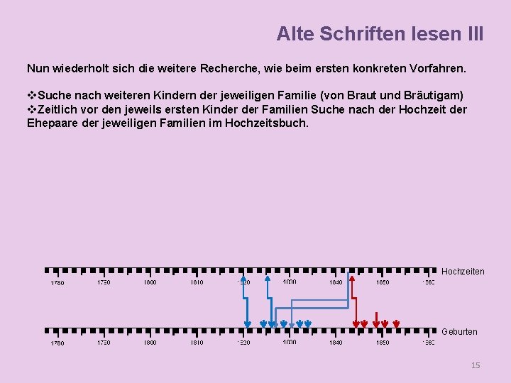 Alte Schriften lesen III Nun wiederholt sich die weitere Recherche, wie beim ersten konkreten