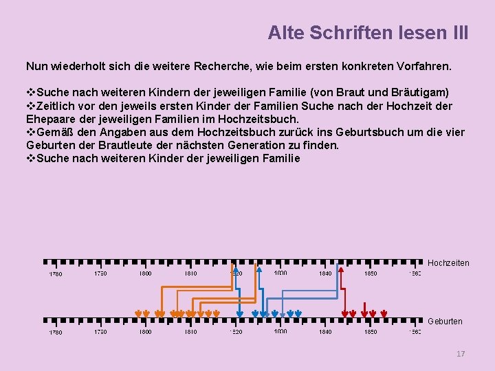 Alte Schriften lesen III Nun wiederholt sich die weitere Recherche, wie beim ersten konkreten