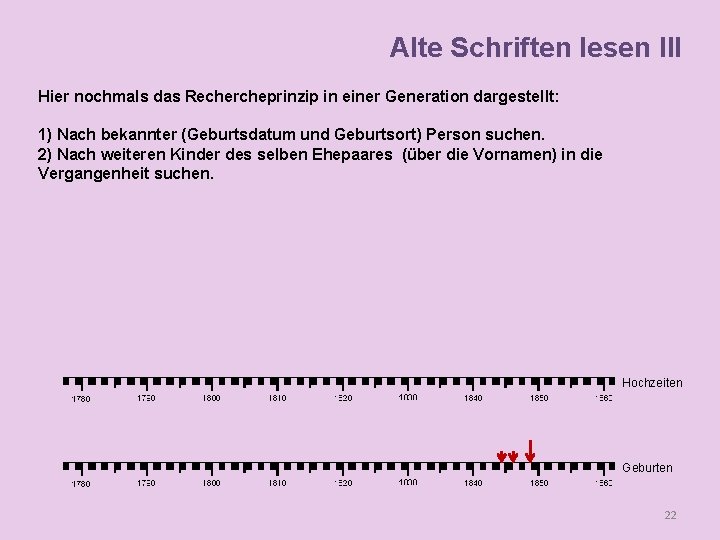 Alte Schriften lesen III Hier nochmals das Rechercheprinzip in einer Generation dargestellt: 1) Nach