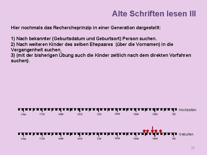 Alte Schriften lesen III Hier nochmals das Rechercheprinzip in einer Generation dargestellt: 1) Nach