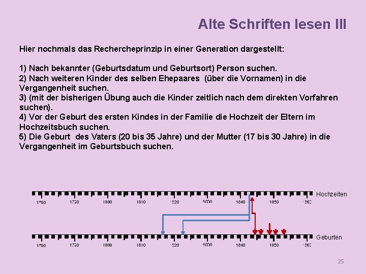 Alte Schriften lesen III Hier nochmals das Rechercheprinzip in einer Generation dargestellt: 1) Nach