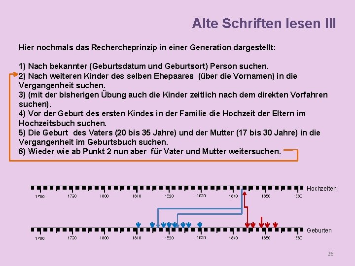 Alte Schriften lesen III Hier nochmals das Rechercheprinzip in einer Generation dargestellt: 1) Nach