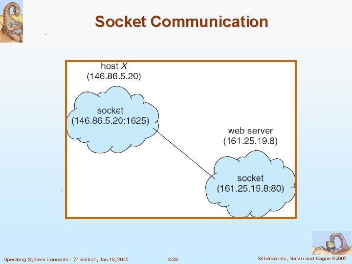 Socket Communication Operating System Concepts - 7 th Edition, Jan 19, 2005 3. 39