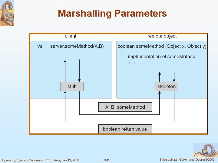 Marshalling Parameters Operating System Concepts - 7 th Edition, Jan 19, 2005 3. 43