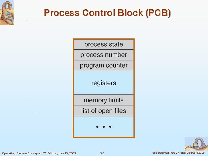 Process Control Block (PCB) Operating System Concepts - 7 th Edition, Jan 19, 2005