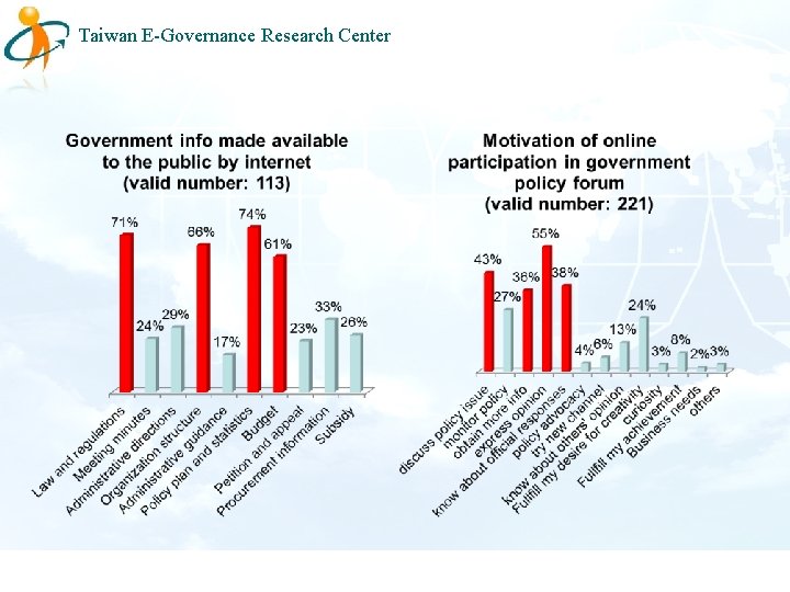 Taiwan E-Governance Research Center 