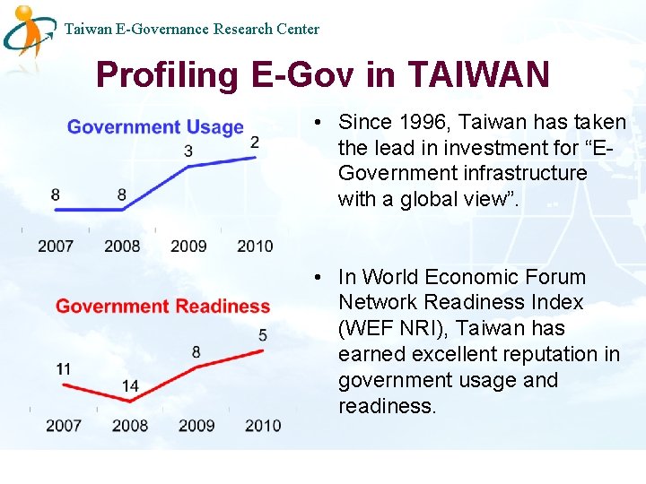 Taiwan E-Governance Research Center Profiling E-Gov in TAIWAN • Since 1996, Taiwan has taken