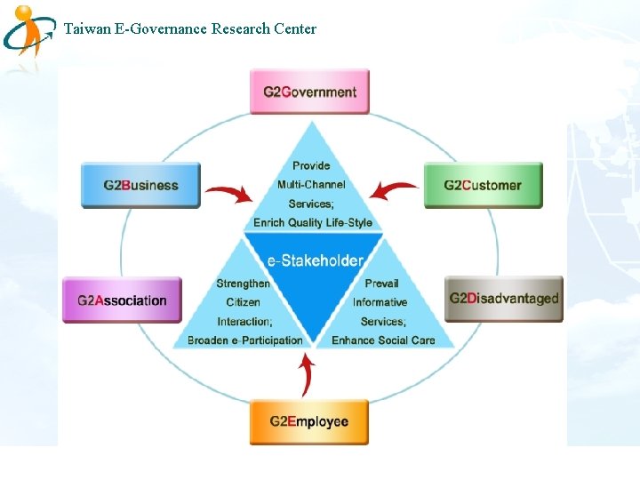 Taiwan E-Governance Research Center 