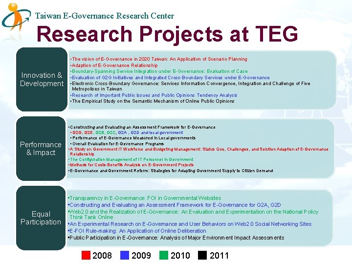 Taiwan E-Governance Research Center Research Projects at TEG Innovation & Development Performance & Impact