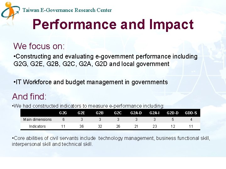 Taiwan E-Governance Research Center Performance and Impact We focus on: • Constructing and evaluating