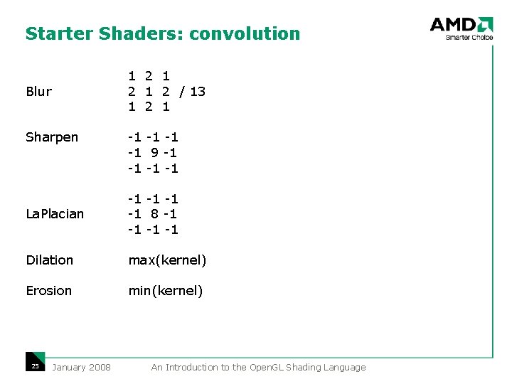 Starter Shaders: convolution 1 2 1 2 / 13 1 2 1 Blur Sharpen Starter Shaders: convolution 1 2 1 2 / 13 1 2 1 Blur Sharpen