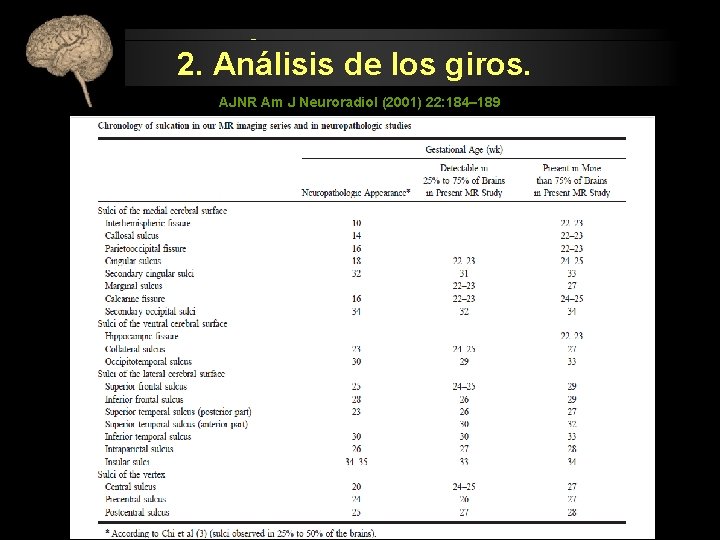 2. 2. Análisisde delos losgiros. AJNR Am J Neuroradiol (2001) 22: 184– 189 