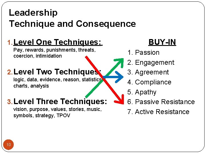 Leadership Technique and Consequence 1. Level One Techniques: BUY-IN Pay, rewards, punishments, threats, coercion,