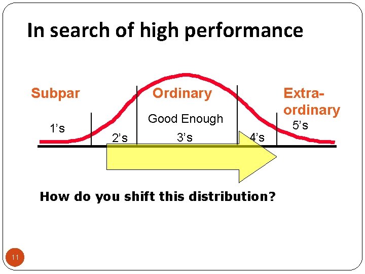In search of high performance Subpar 1’s Ordinary Extraordinary Good Enough 2’s 3’s 4’s