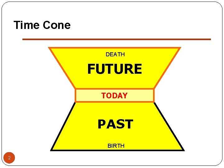 Time Cone DEATH FUTURE TODAY PAST BIRTH 2 