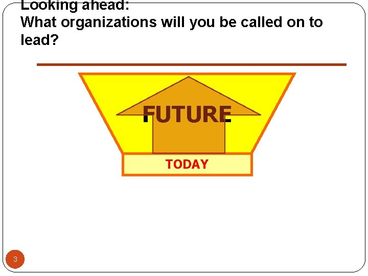 Looking ahead: What organizations will you be called on to lead? FUTURE TODAY 3