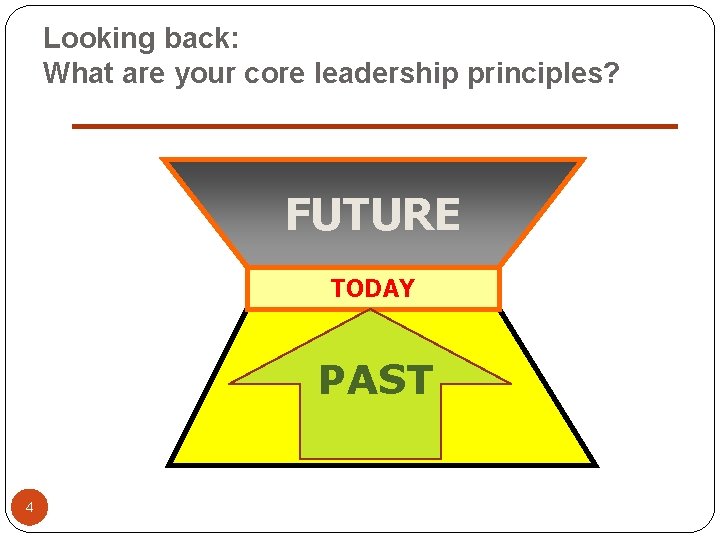 Looking back: What are your core leadership principles? FUTURE TODAY PAST 4 