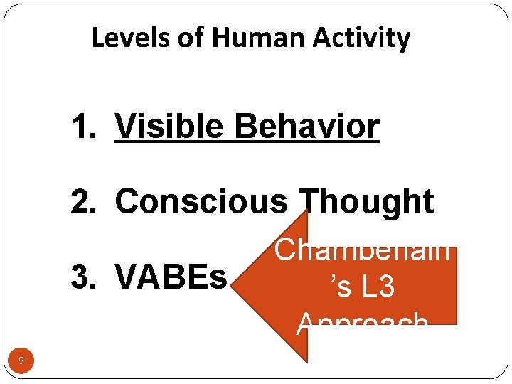 Levels of Human Activity 1. Visible Behavior 2. Conscious Thought 3. VABEs 9 Chamberlain