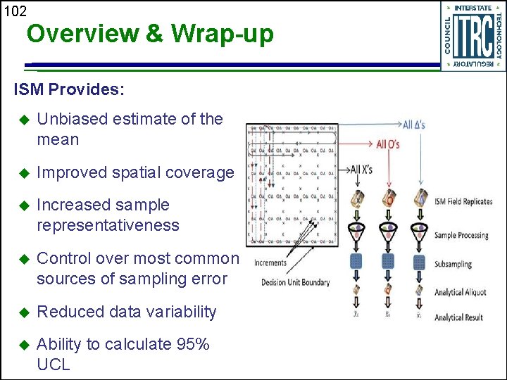 102 Overview & Wrap-up ISM Provides: u Unbiased estimate of the mean u Improved