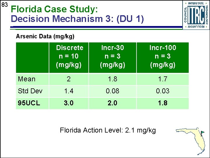 83 Florida Case Study: Decision Mechanism 3: (DU 1) Arsenic Data (mg/kg) Discrete n