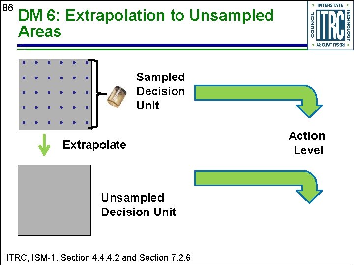 86 DM 6: Extrapolation to Unsampled Areas Sampled Decision Unit Extrapolate Unsampled Decision Unit