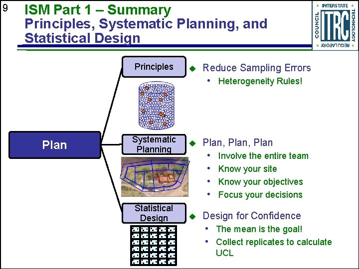 9 ISM Part 1 – Summary Principles, Systematic Planning, and Statistical Design Principles u